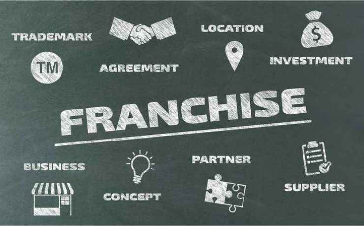 Usaha Franchise Indonesia Terbaik Manajemen Full Support Anti Ribet